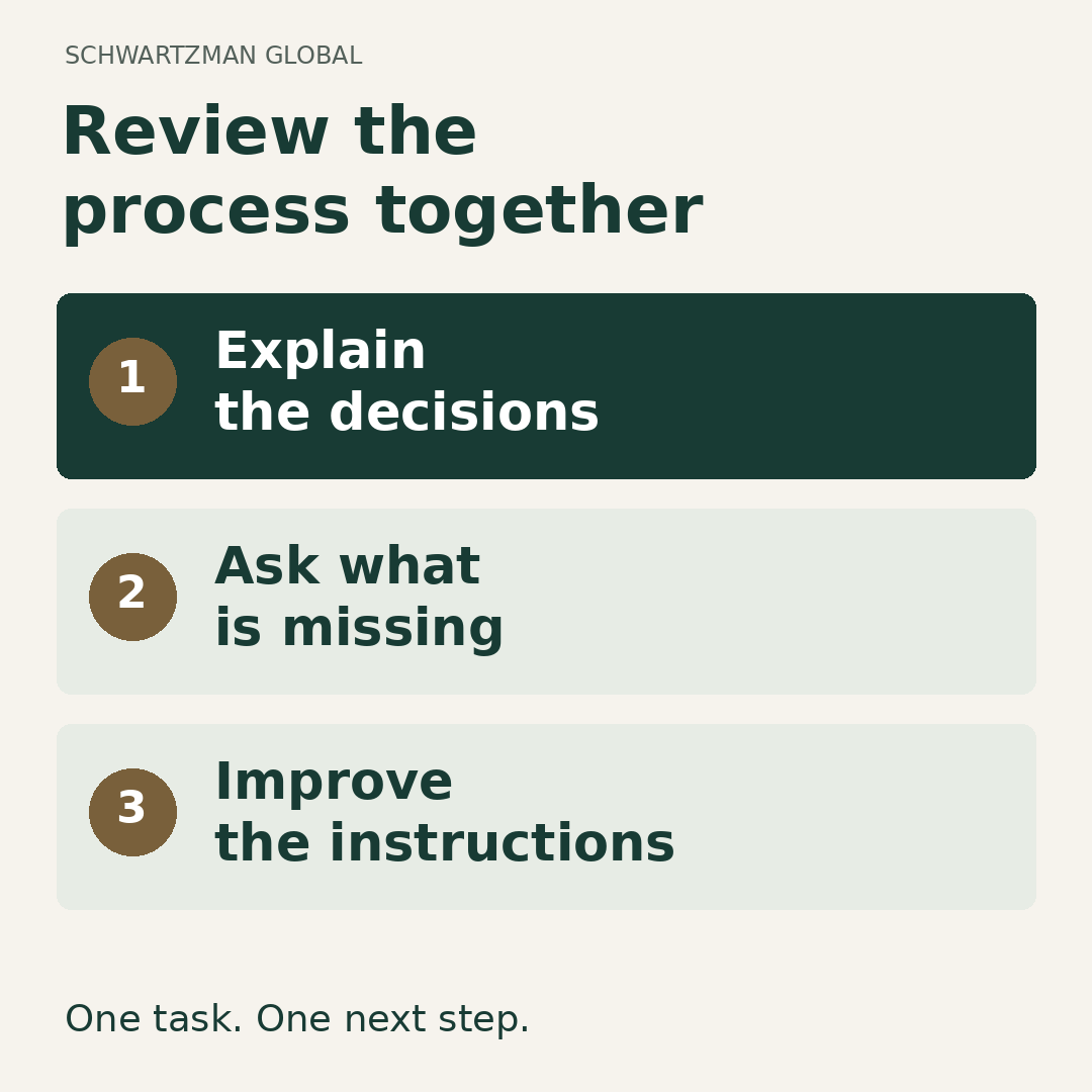 Review the process together: explain the decisions, ask what is missing and improve the instructions. Choose one task and agree on the next step.