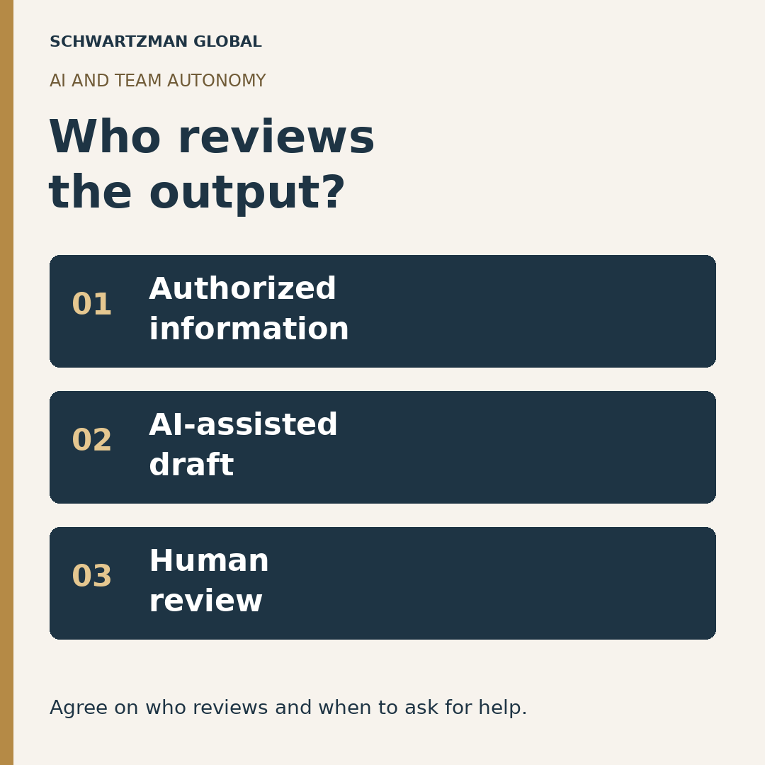 Three steps for an AI-assisted task: start with authorized information, prepare the draft and complete a human review before using it. Agree on who reviews and when to ask for help.