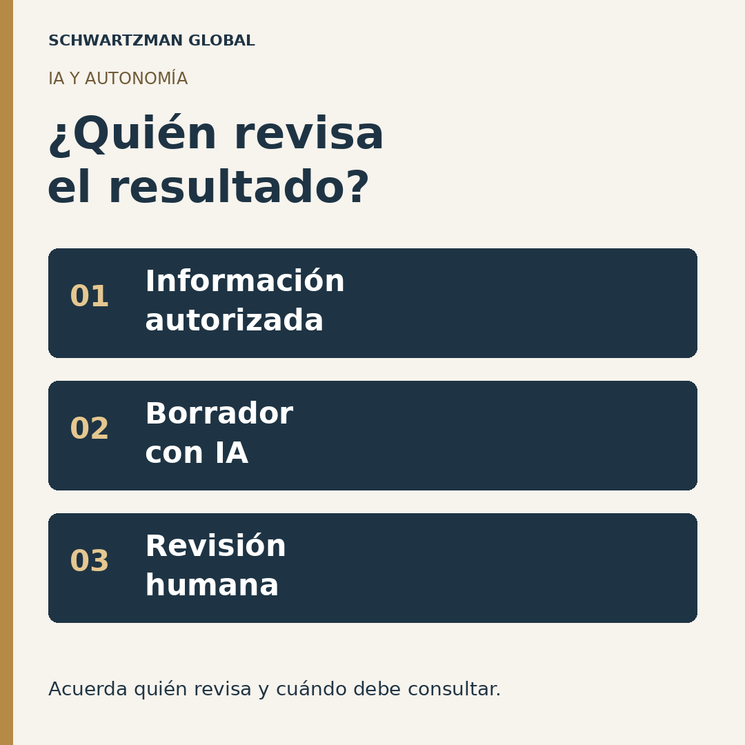 Tres pasos para una tarea con IA: partir de información autorizada, preparar el borrador y realizar una revisión humana antes de usarlo. Acuerda quién revisa y cuándo debe consultar.