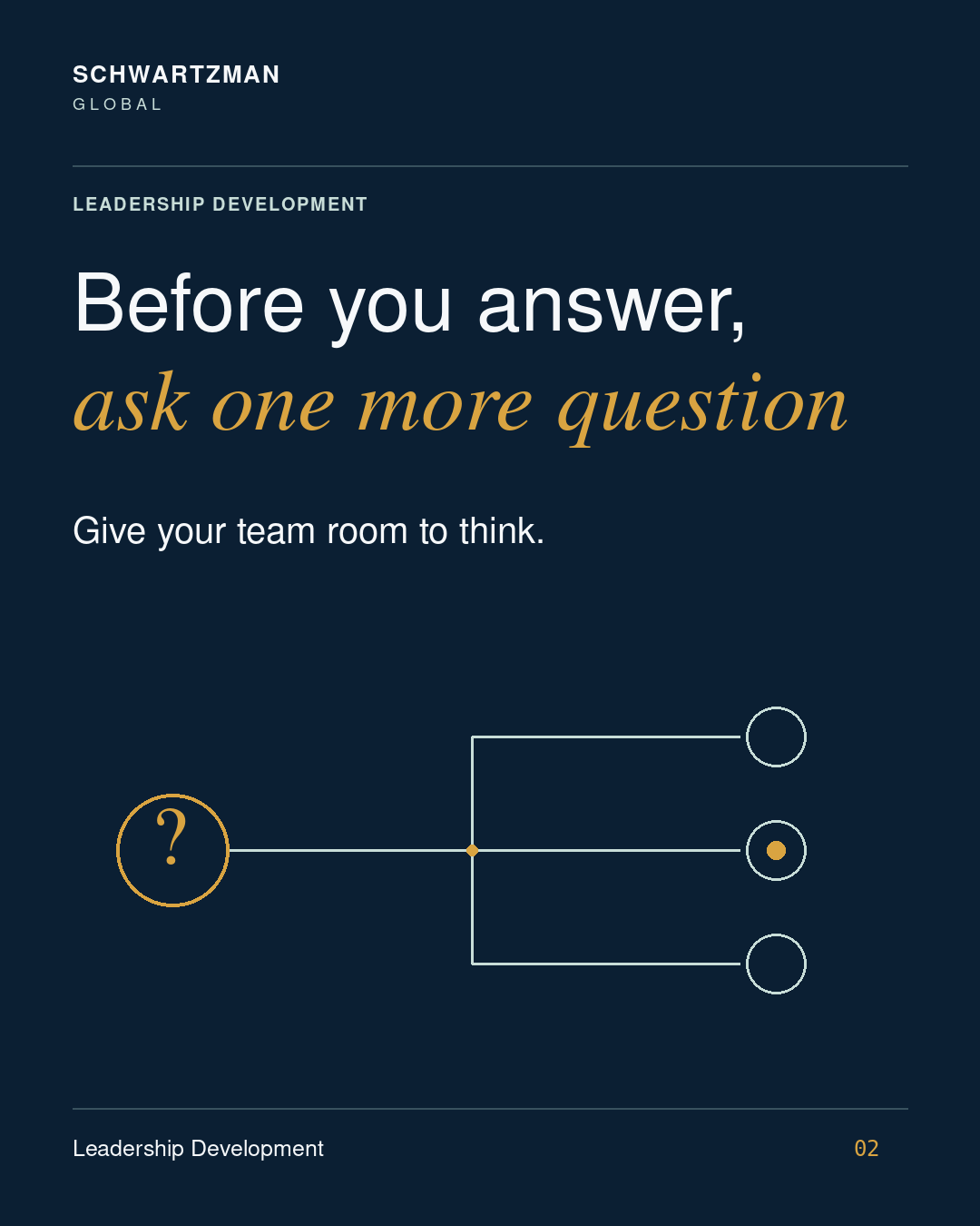 Schwartzman Global graphic: Before you answer, ask one more question. Give your team room to think.
