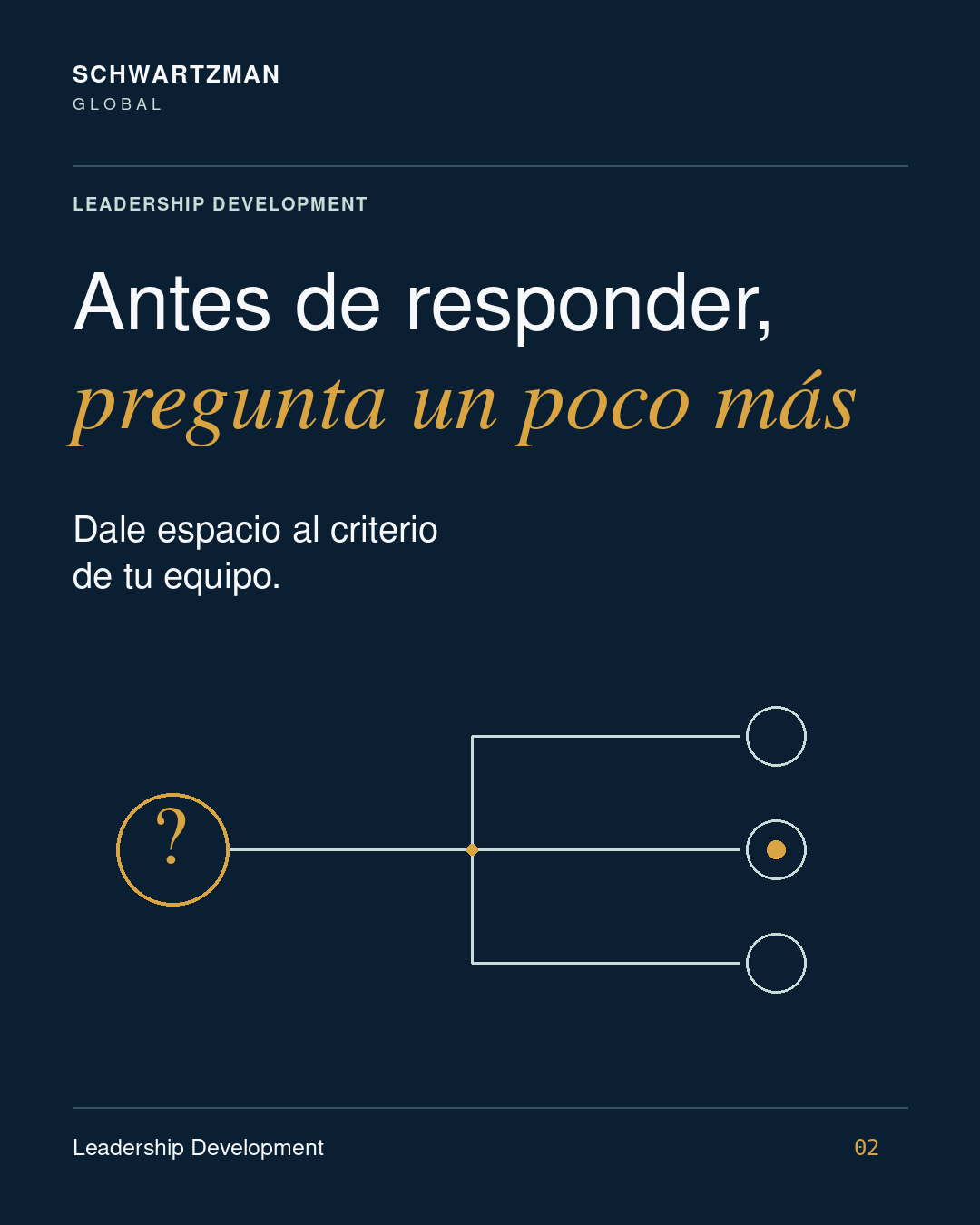 Gráfico de Schwartzman Global: Antes de responder, pregunta un poco más. Dale espacio al criterio de tu equipo.