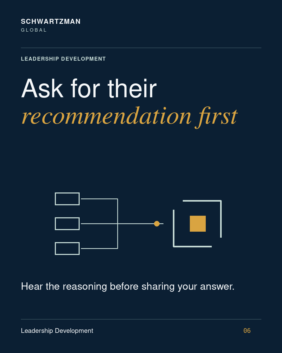 Schwartzman Global graphic: Ask for their recommendation first. Hear the reasoning before sharing your answer.