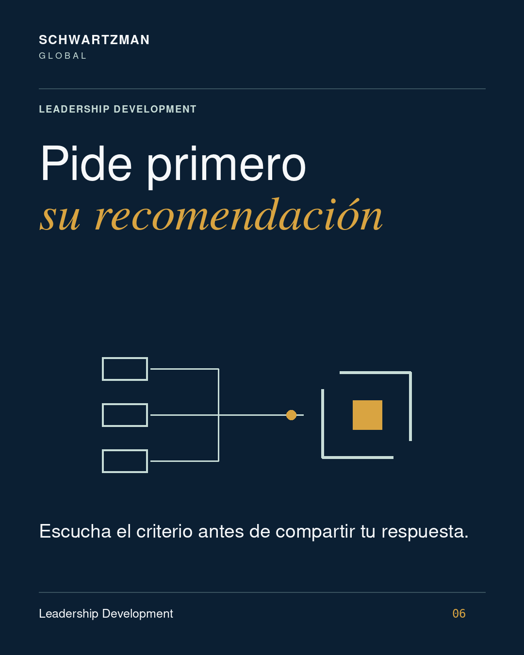 Gráfico de Schwartzman Global: Pide primero su recomendación. Escucha el criterio antes de compartir tu respuesta.